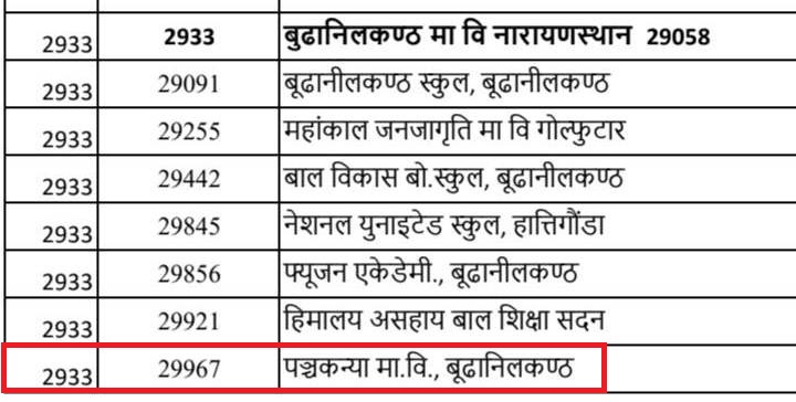 Exam Center of Panchakanya Sec. School